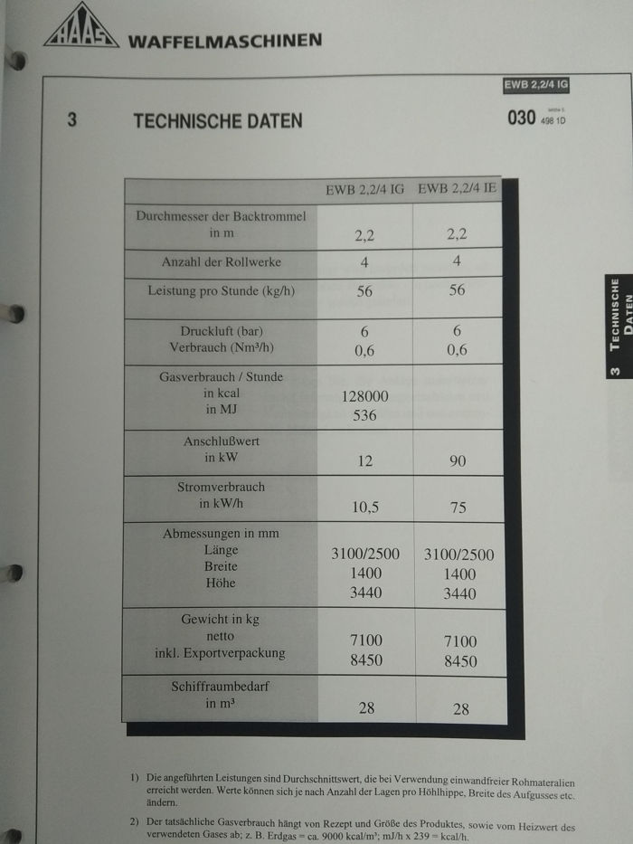 Line for producing wafers tube HAAS EWB 2.2/4 IG